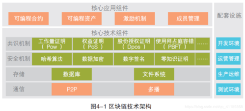 bc:带你温习并解读《中国区块链技术和应用发展白皮书》—区块链技术