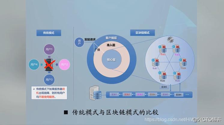 高级研修班-软件与信息服务篇-《区块链与加快推动区块链技术和产业