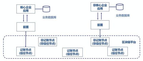 和数软件区块链技术与微服务架构关系概述