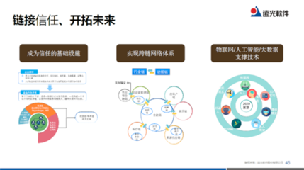 2019远光技术峰会四大“硬核”技术