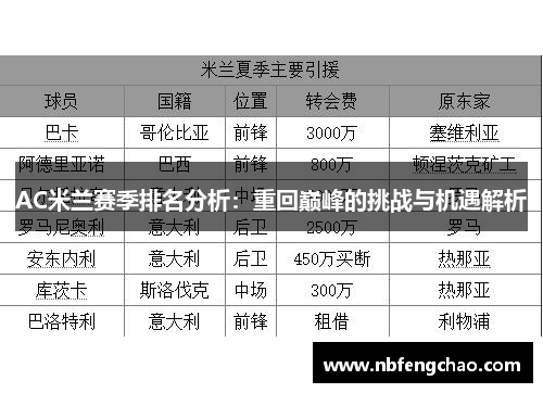 AC米兰赛季排名分析：重回巅峰的挑战与机遇解析