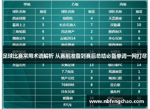 足球比赛常用术语解析 从赛前准备到赛后总结必备单词一网打尽