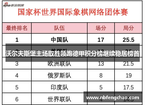 沃尔夫斯堡主场取胜领跑德甲积分榜继续稳居榜首